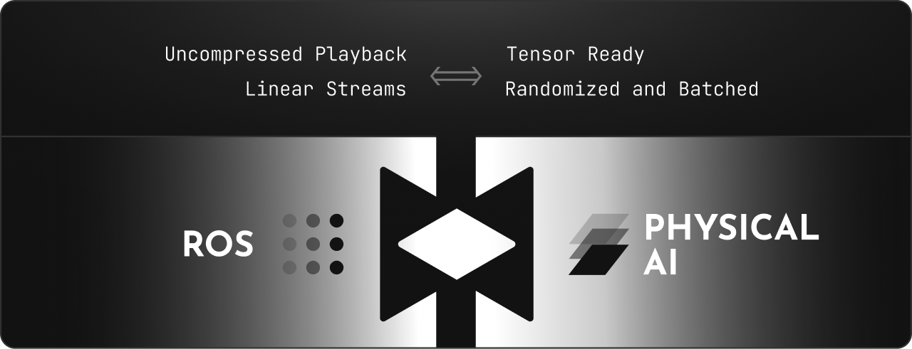Mosaico Bridge to Physical AI